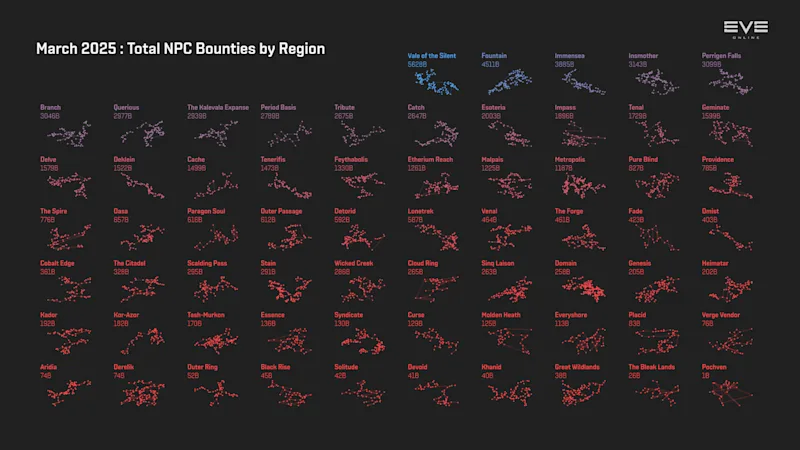 MER Mar 2025 3_npc_bounties_by_region.png