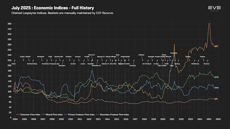 MER Jul 2025 9d_economy_indices.png