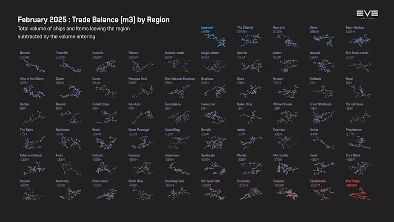 MER Feb 2025 5_trade_balance_m3_by_region.png