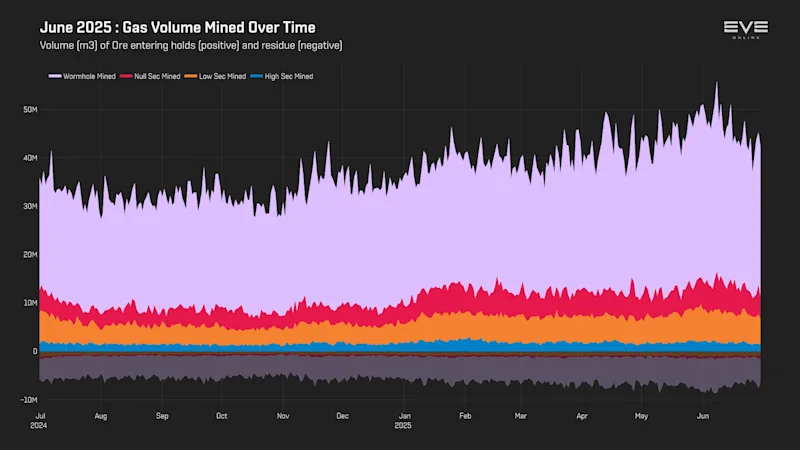 MER Jun 2025 3_gas_volume_history.png