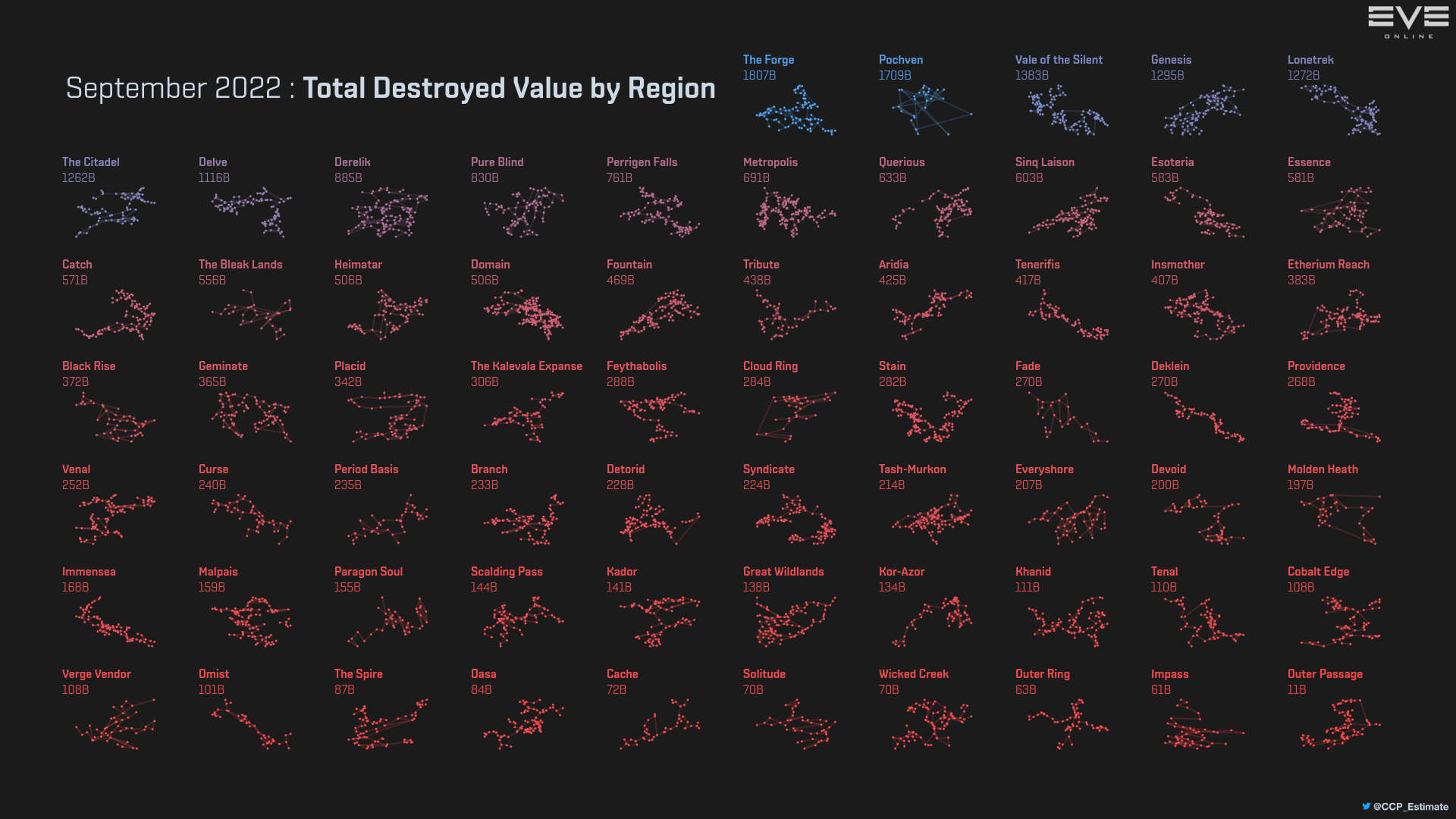 2_destruction_value_by_region.png