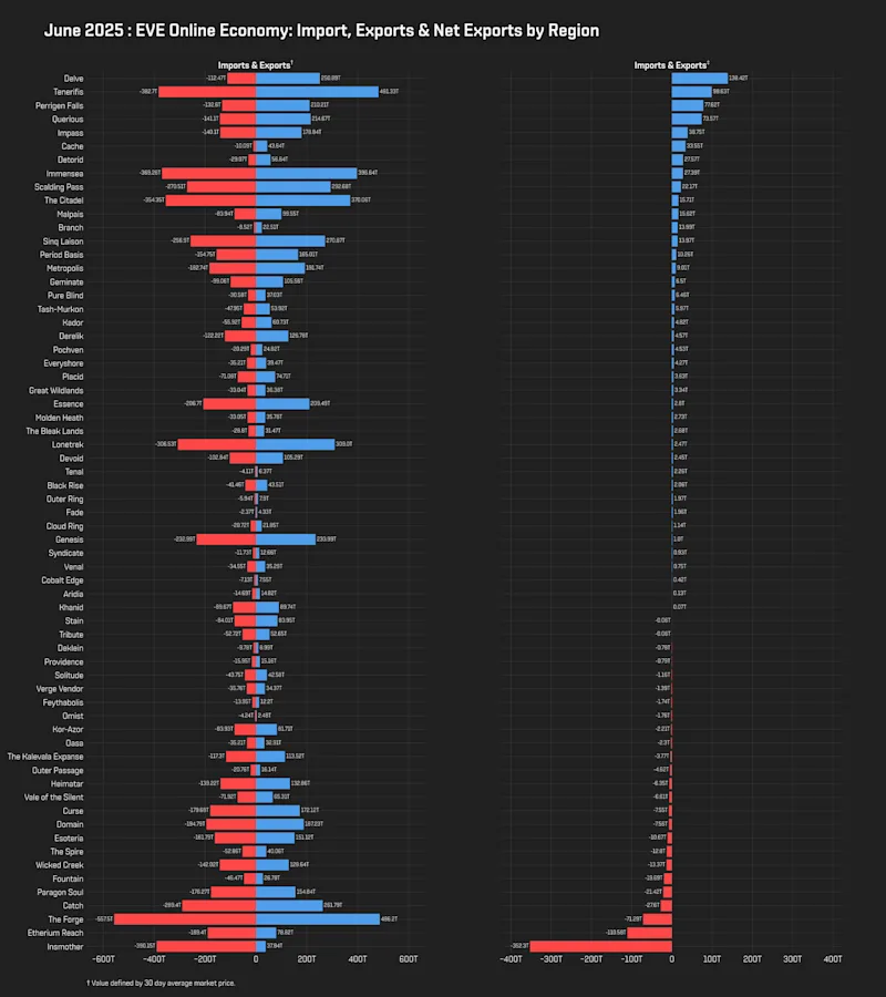 MER Jun 2025 7_imports_exports_net_exports.png