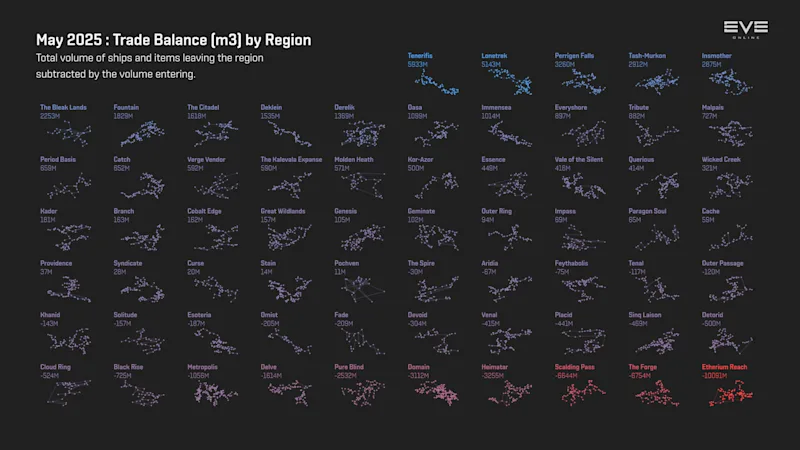 MER May 2025 5_trade_balance_m3_by_region.png
