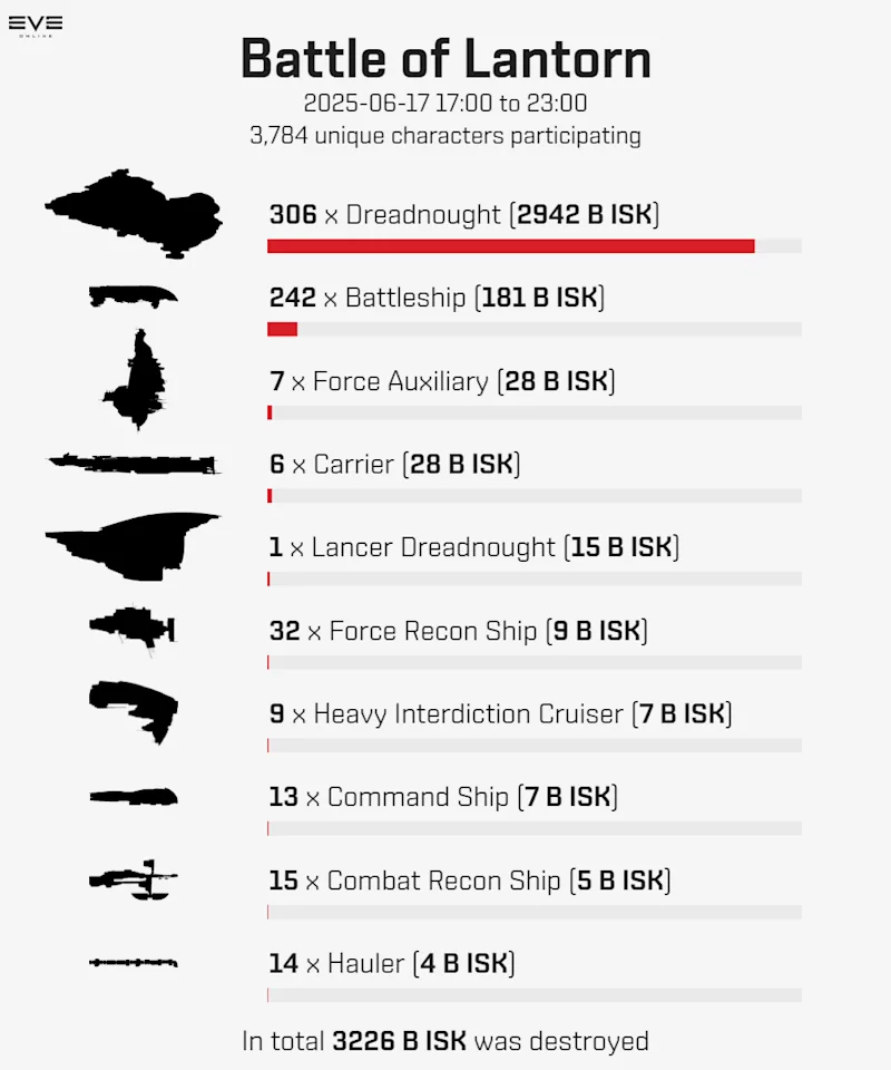 20250617 battle of lantorn