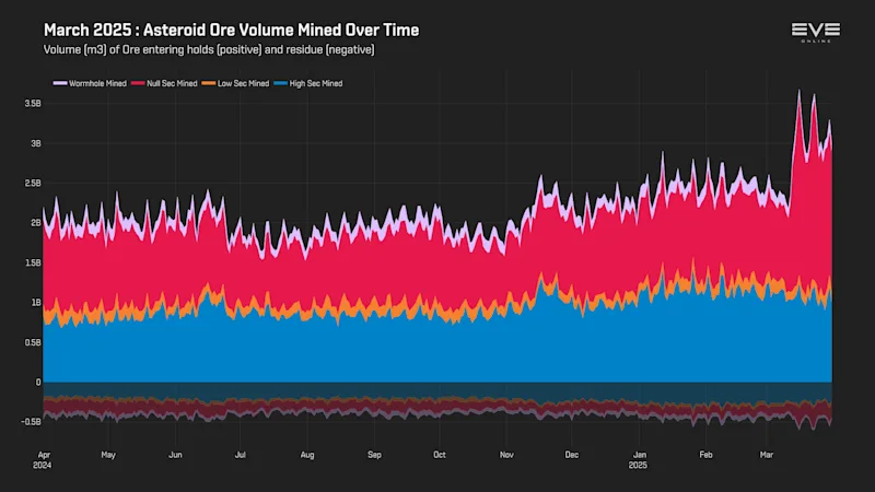 MER Mar 2025 3_asteroid_ore_volume_history.png