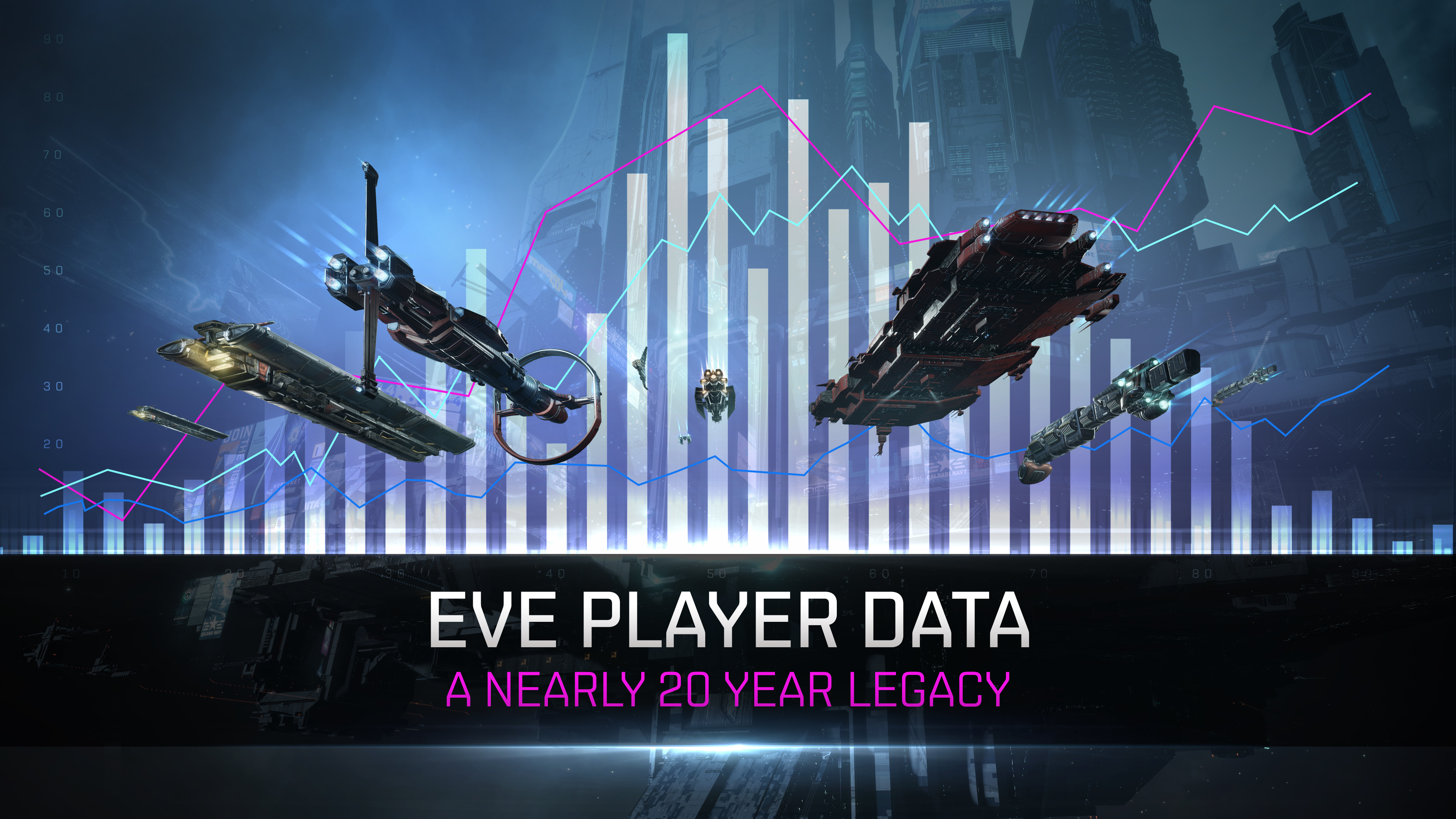 EVE Online Live Player Count and Game Statistics