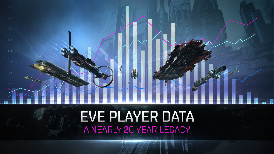 EVE Player Data