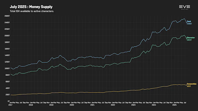 MER Jul 2025 9b_money_supply.png
