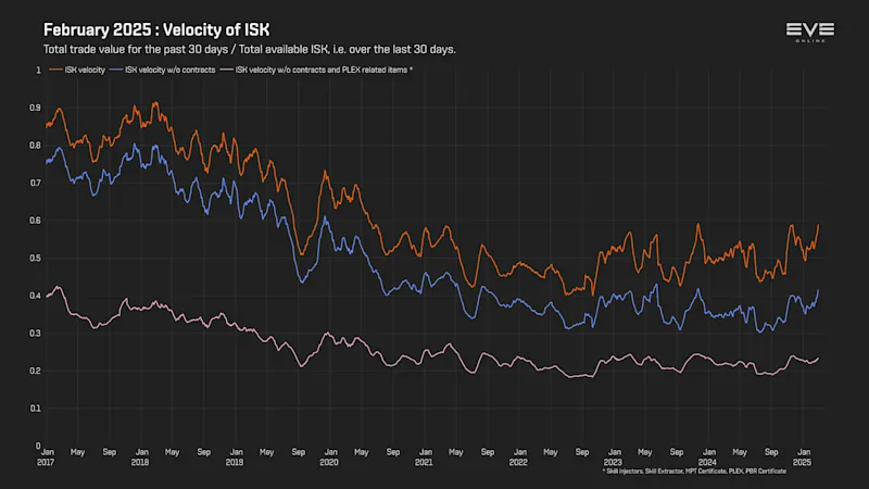 MER Feb 2025 9c_money_velocity.png