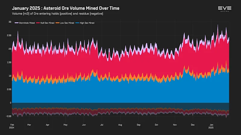 MER Jan 2025 3_asteroid_ore_volume_history.png
