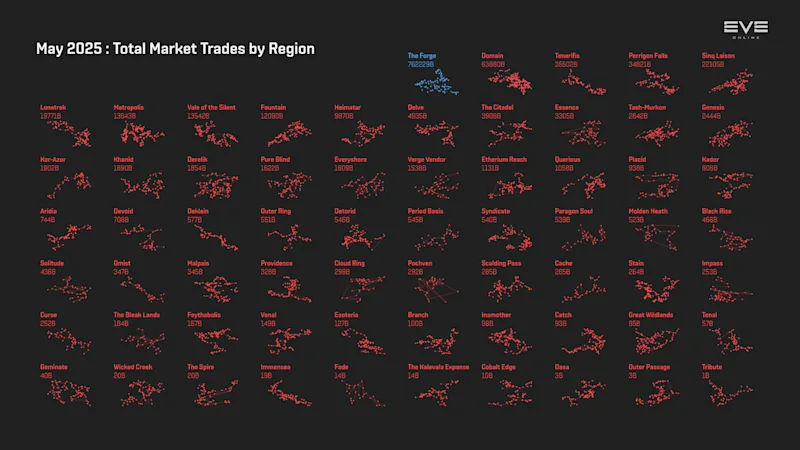 MER May 2025 6_trade_value_by_region.png