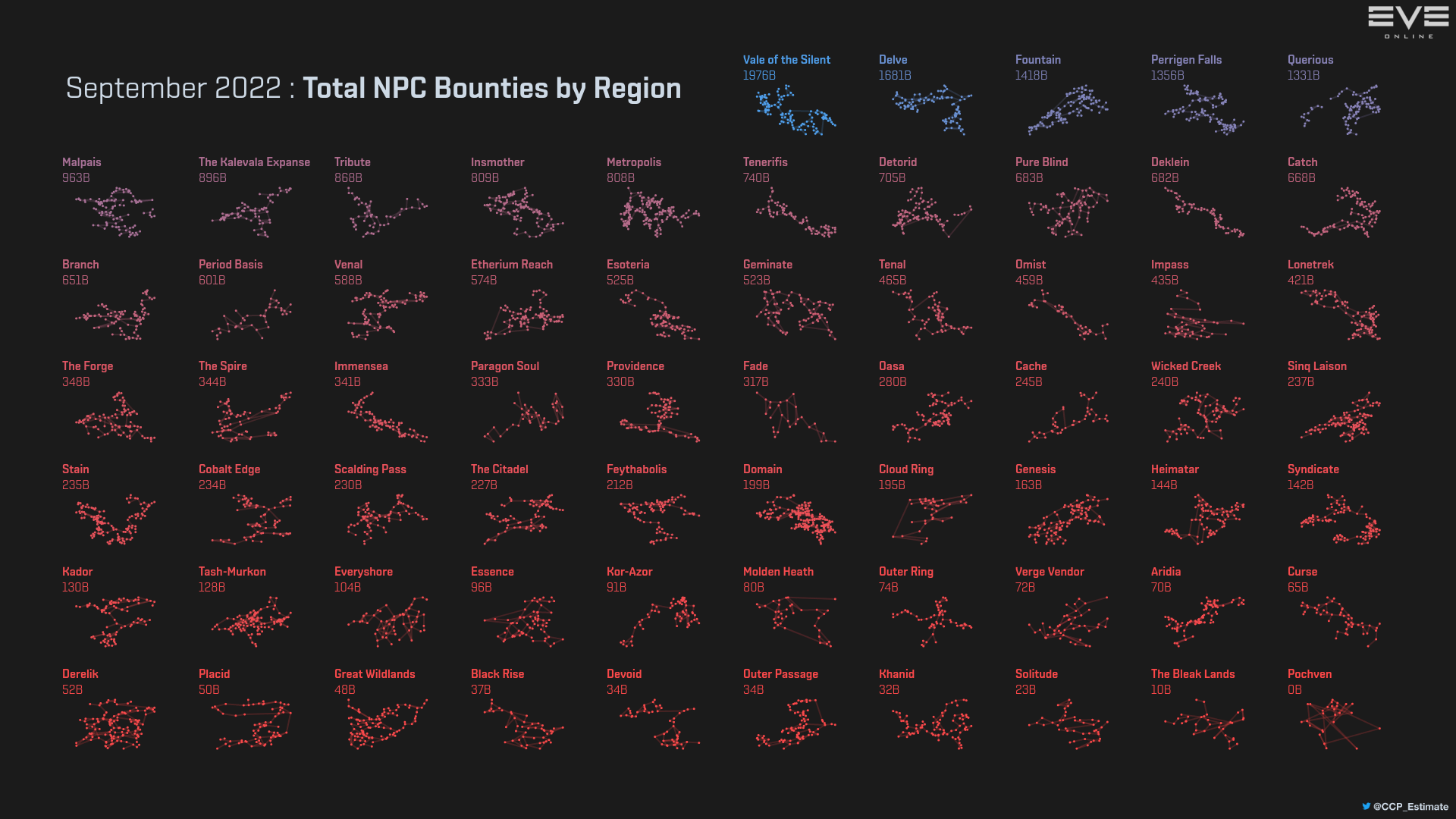3_npc_bounties_by_region.png