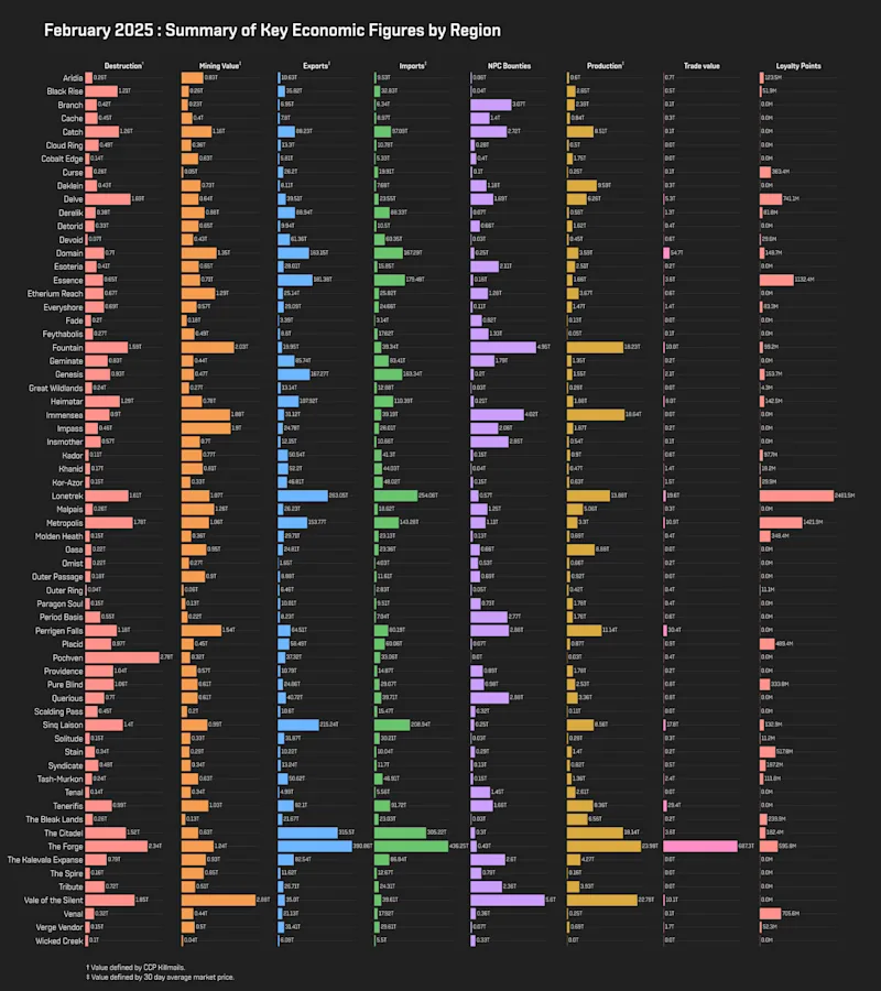 MER Feb 2025 1_regional_stats.png