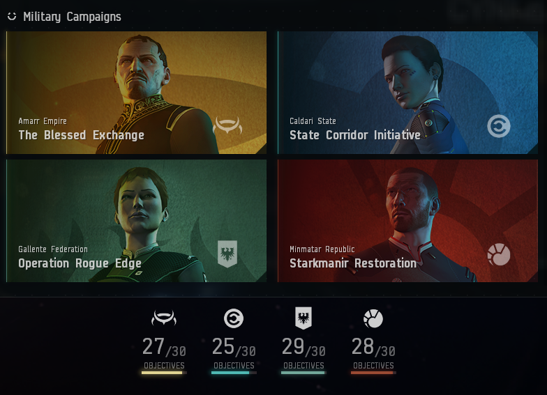 EVE Military Campaign Progress YC128-09-15 1x1