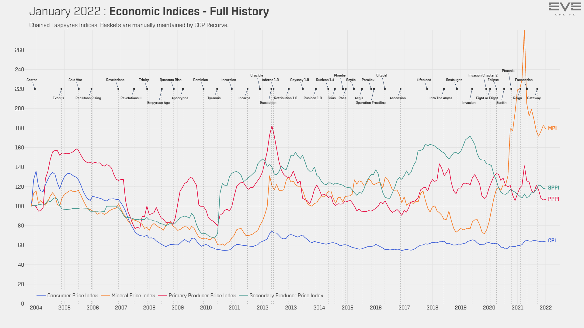 График отчетов. Economy Index. Месячный отчет обложка. The Economics 2022.