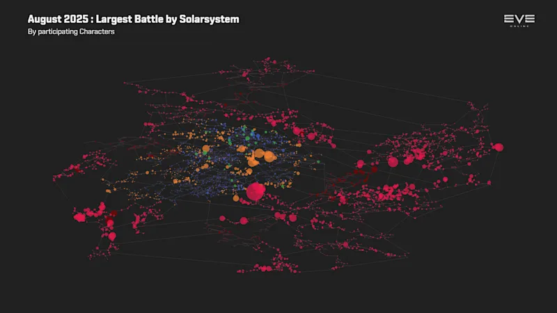 EVEOnline_MER_202508 13_new_eden_battles.png