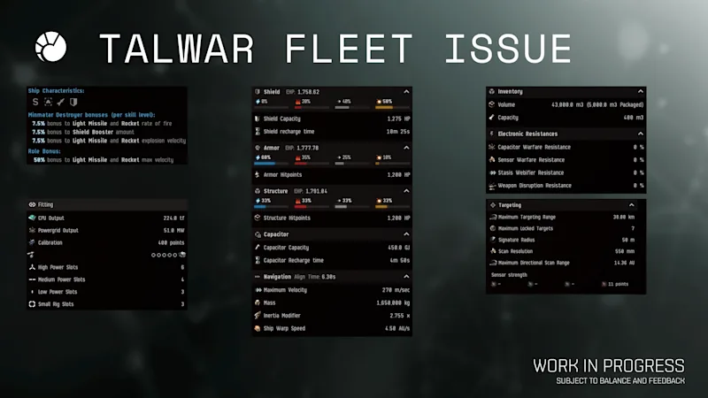 img of stats for COW  Talwar