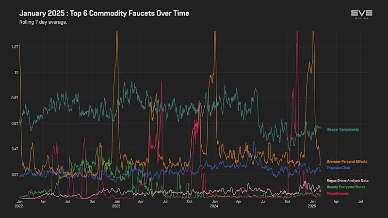 MER Jan 2025 9_top_commodity_faucets_history.png
