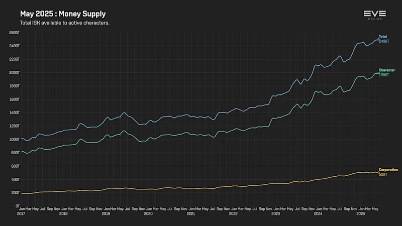 MER May 2025 9b_money_supply.png