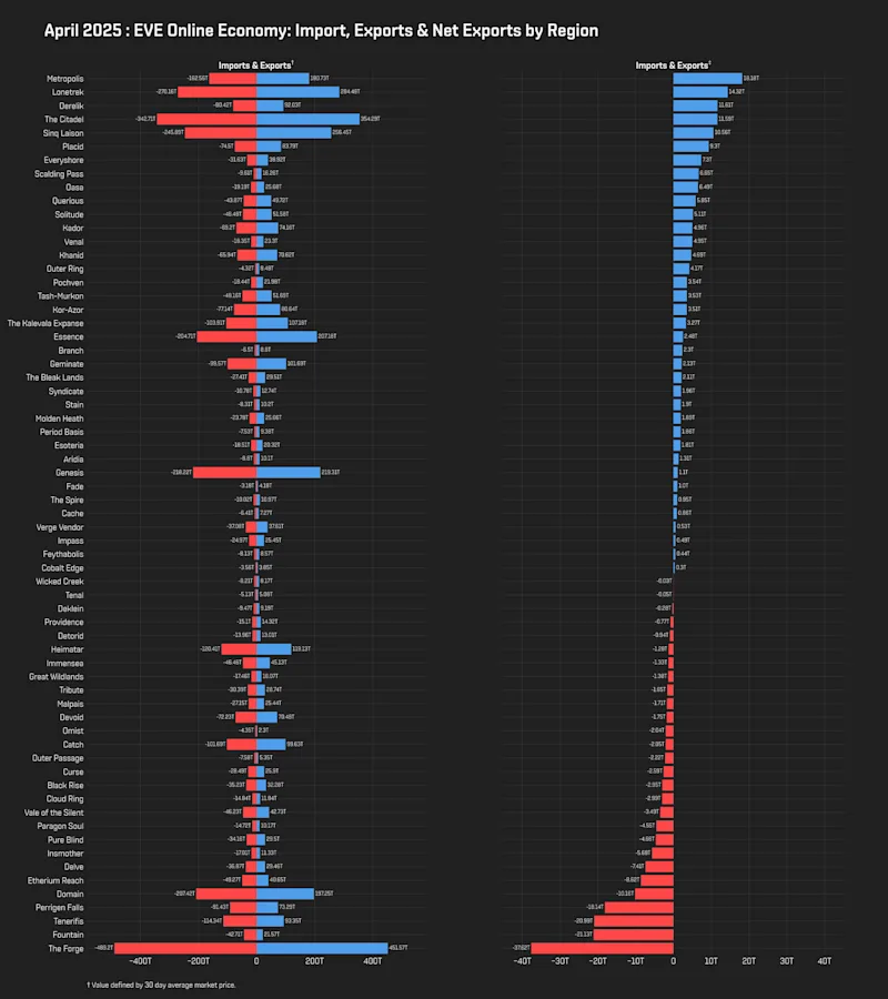 MER Apr 2025 7_imports_exports_net_exports.png