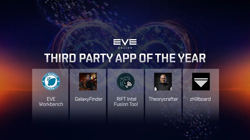 Third party app of the year