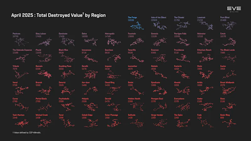 MER Apr 2025 2_destruction_value_by_region.png