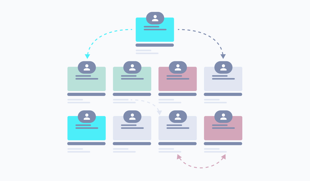 What is sales account planning & how B2B sales teams use it?