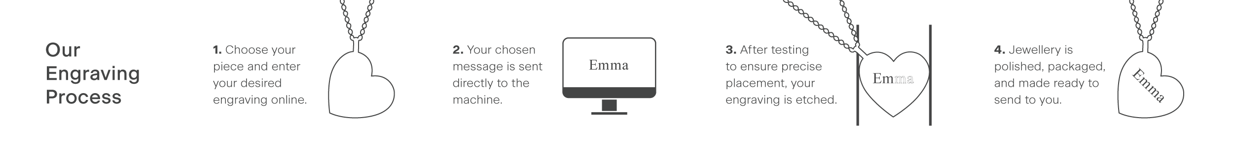 Engraving | How it Works