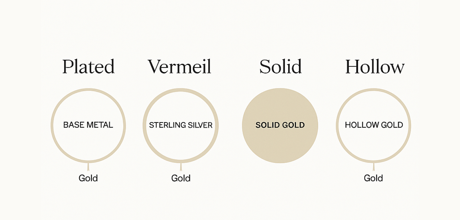  Image - Education LP - Gold Vermeil- Visual