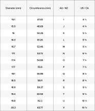 Ring Size Chart Measurement Guide At Michael Hill Australia