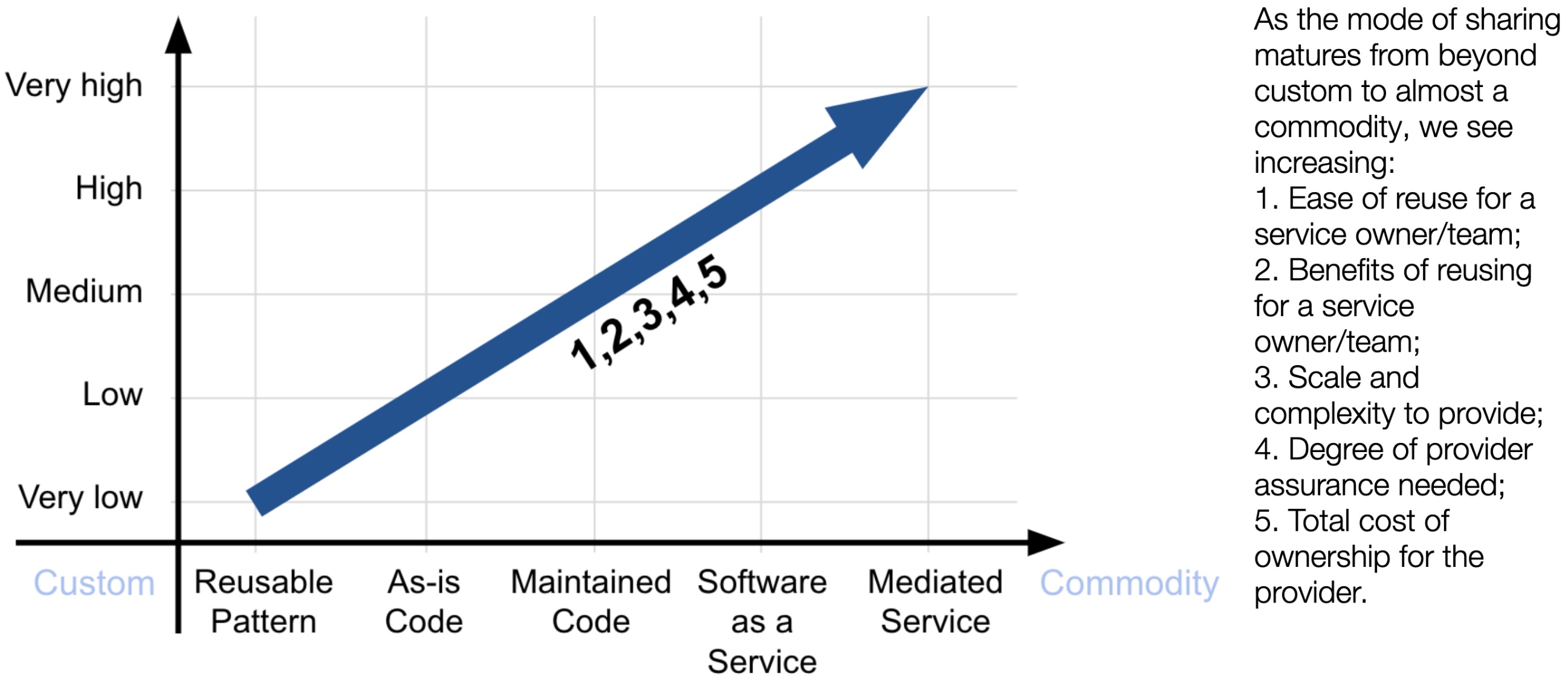 Part 3 - means of sharing.jpg