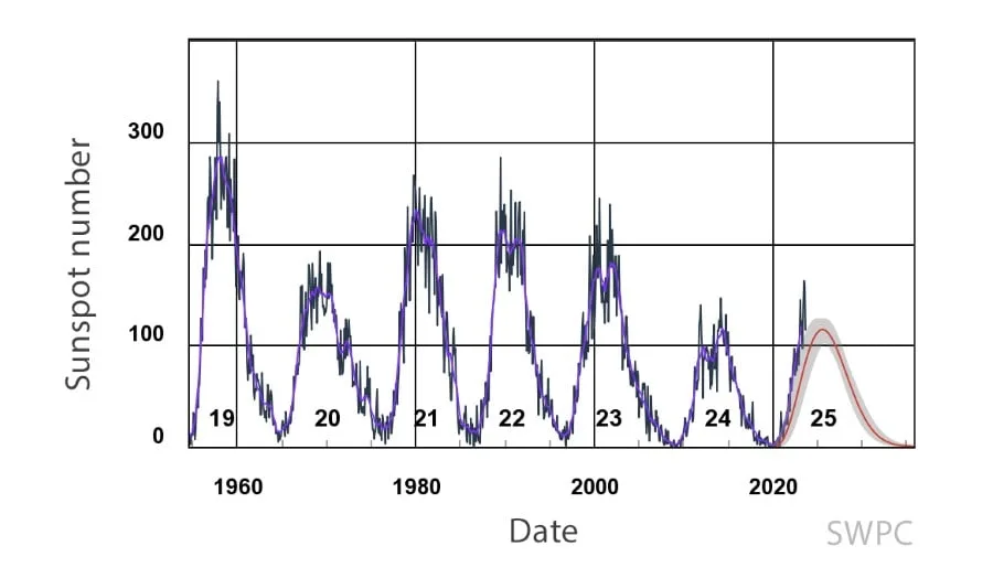 Why 2024 is a great year to see the northern lights