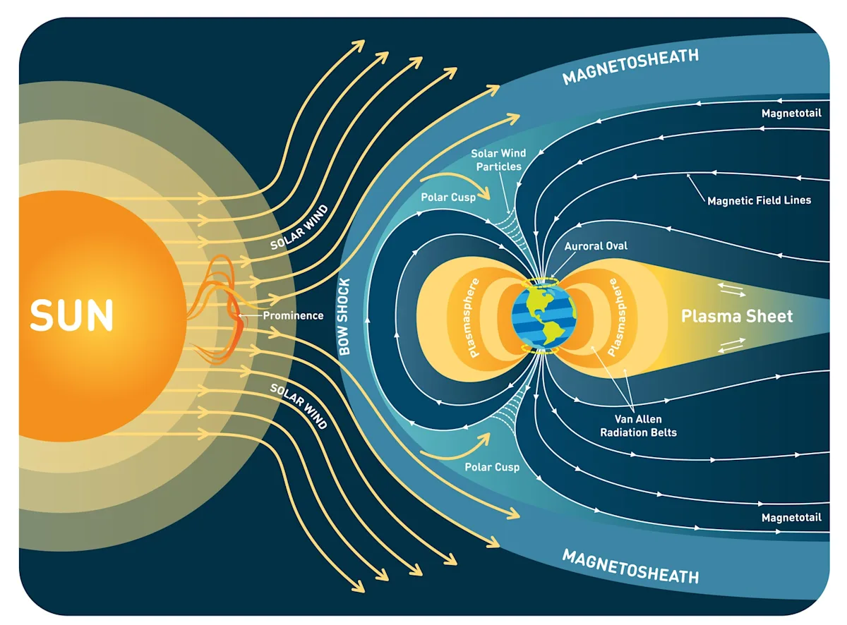 What is Solar Maximum? | Northern Lights | Hurtigruten APAC