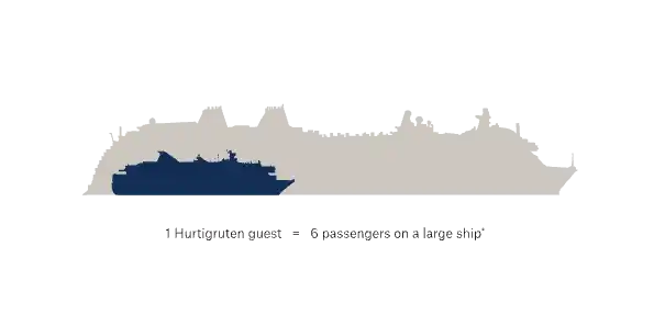 Ship comparison