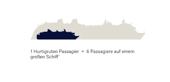 Skizze der Grösse eines Hurtigruten Schiffs im Vergleich zu einem klassischen grossen Kreuzfahrtschiff.