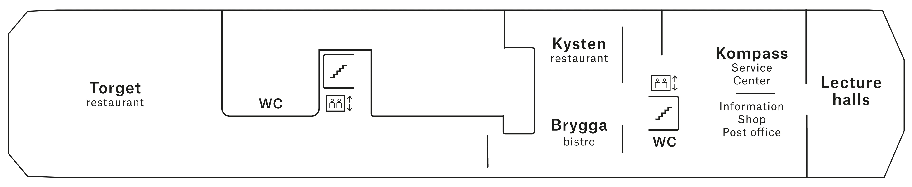 Le MS Kong Harald (KH) Plan du pont