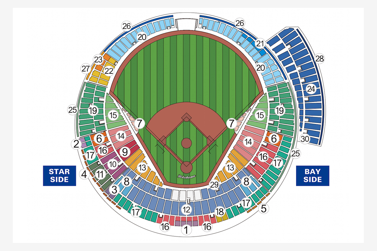 横浜スタジアム席種