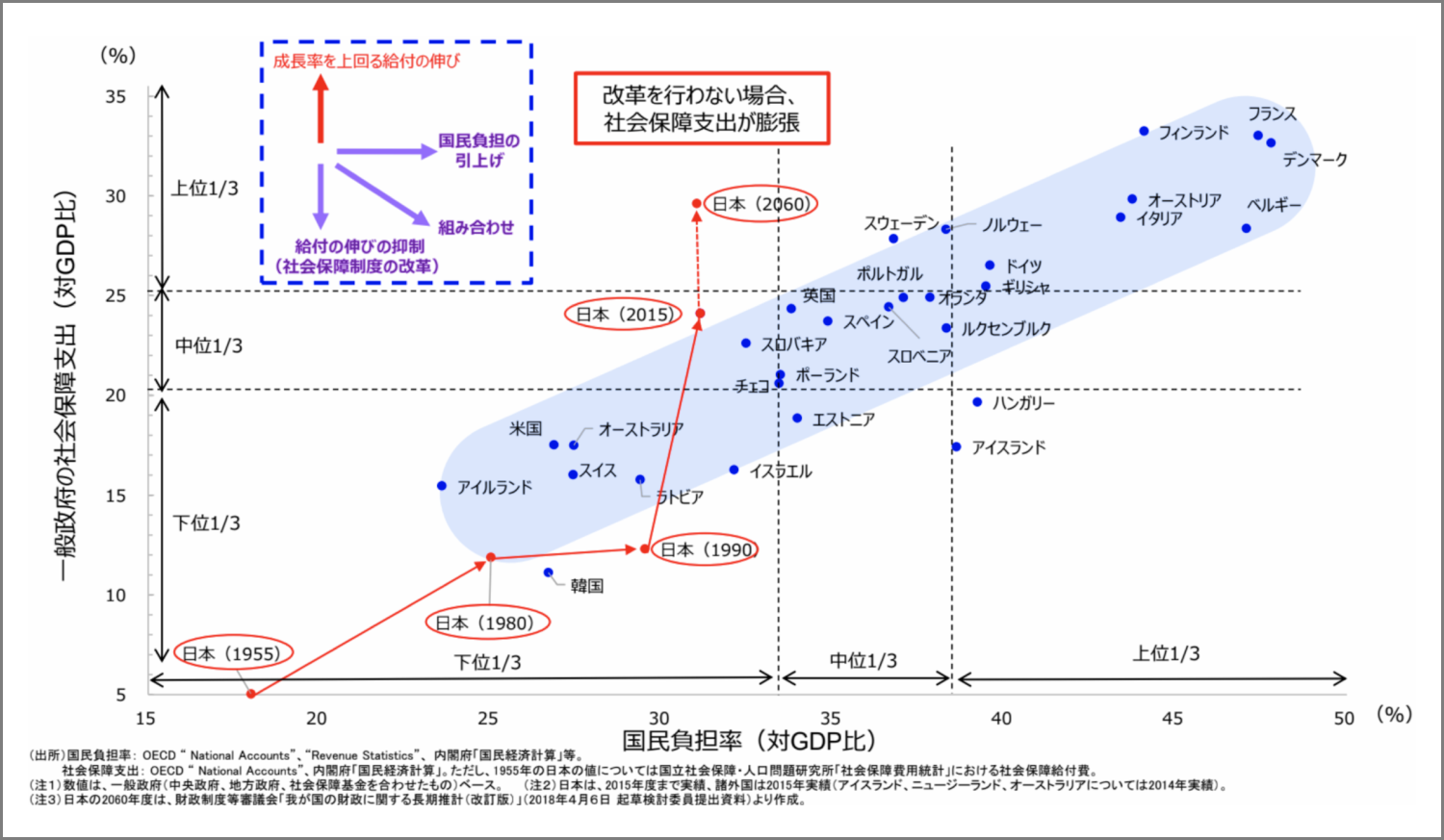 民間医療保険の戦略と課題 民間保険は本当に必要なのか？公的