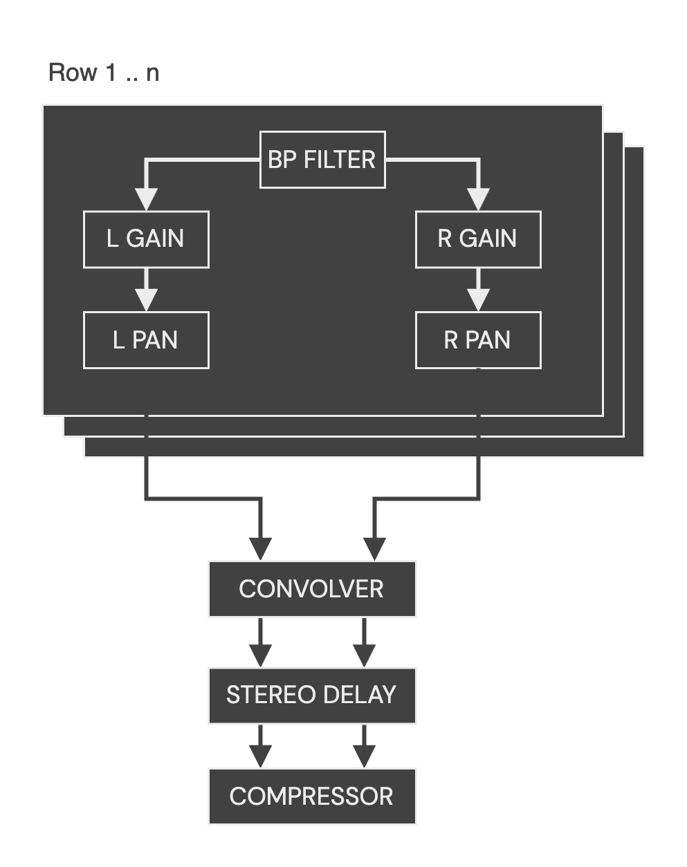 SynthGame Block Diagram