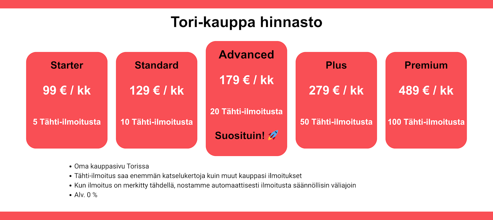 Tori-kauppa hinnastotaulukko APRIL26 - KUVA