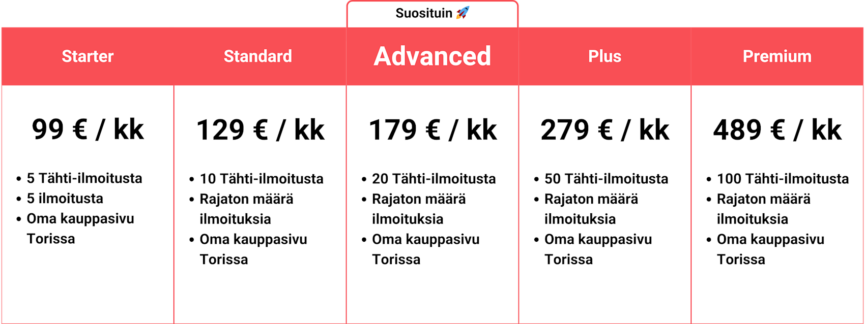 Tori-kauppa hinnastotaulukko