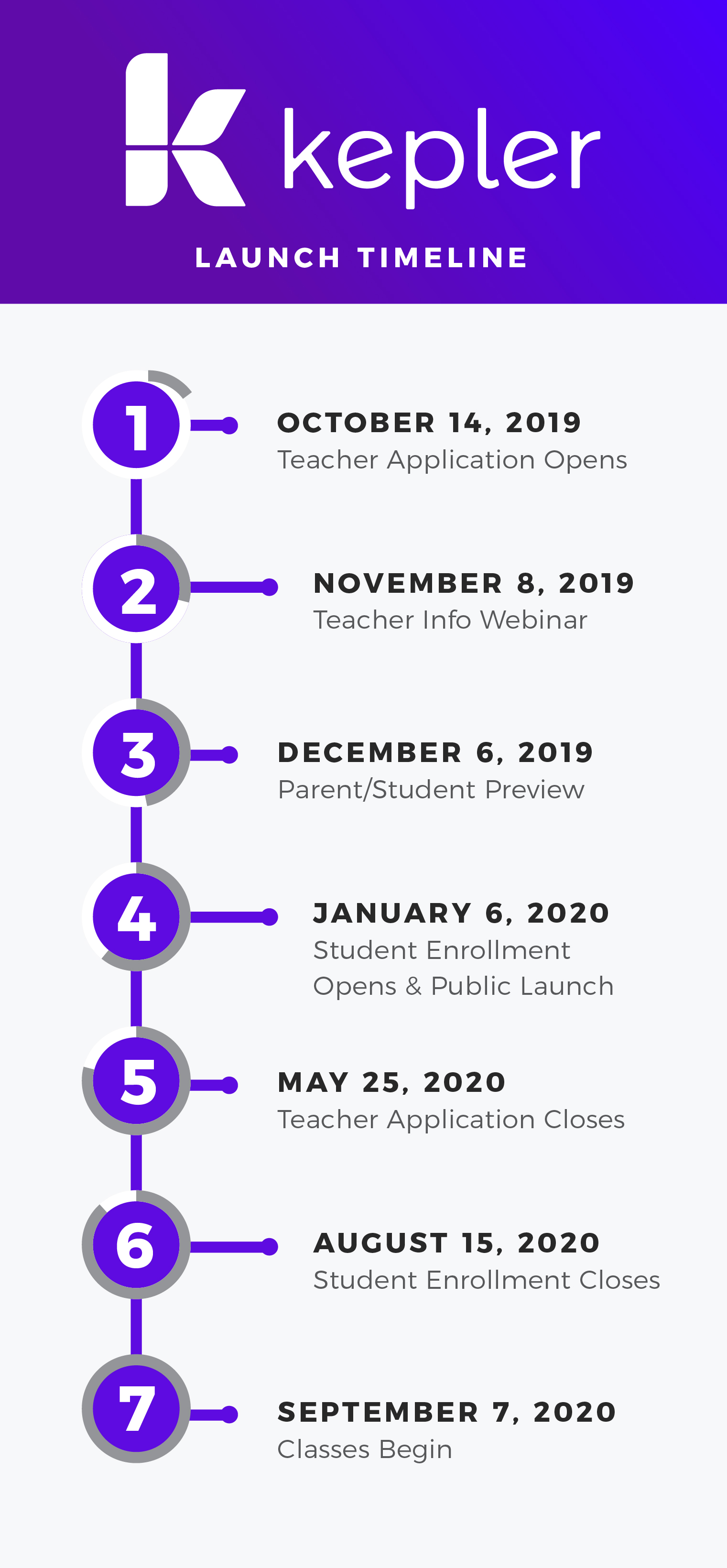 infographic-kepler timeline