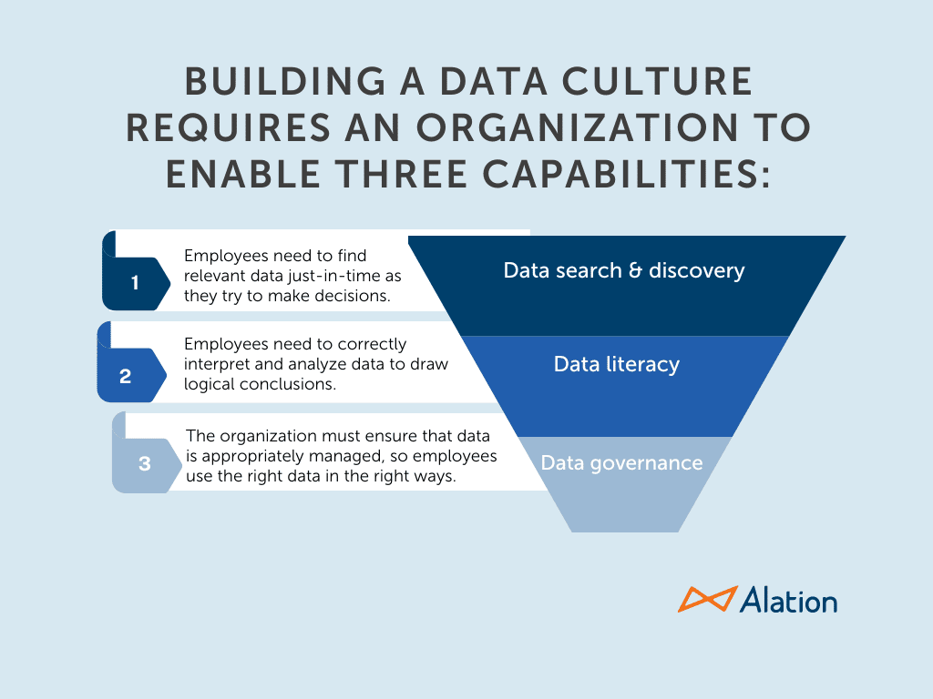 For Good Measure - Data Culture Guide