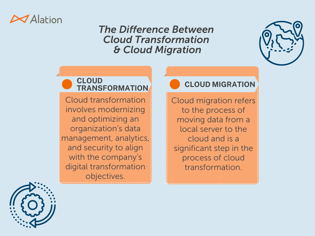 Level up your Cloud Transformation with Experience-Based