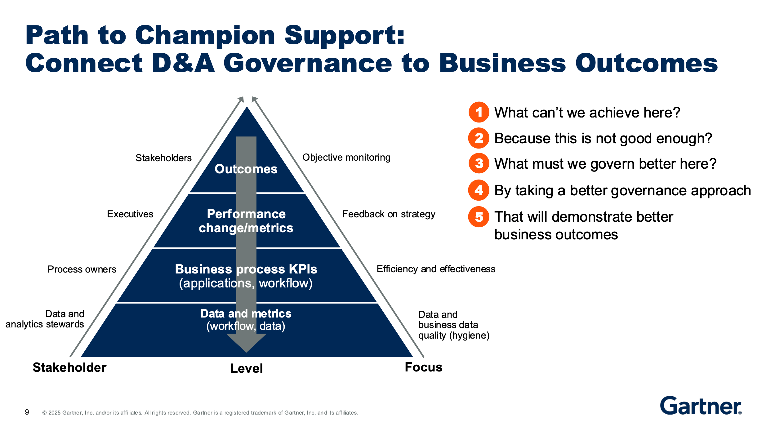 AI governance strategy building blocks diagram