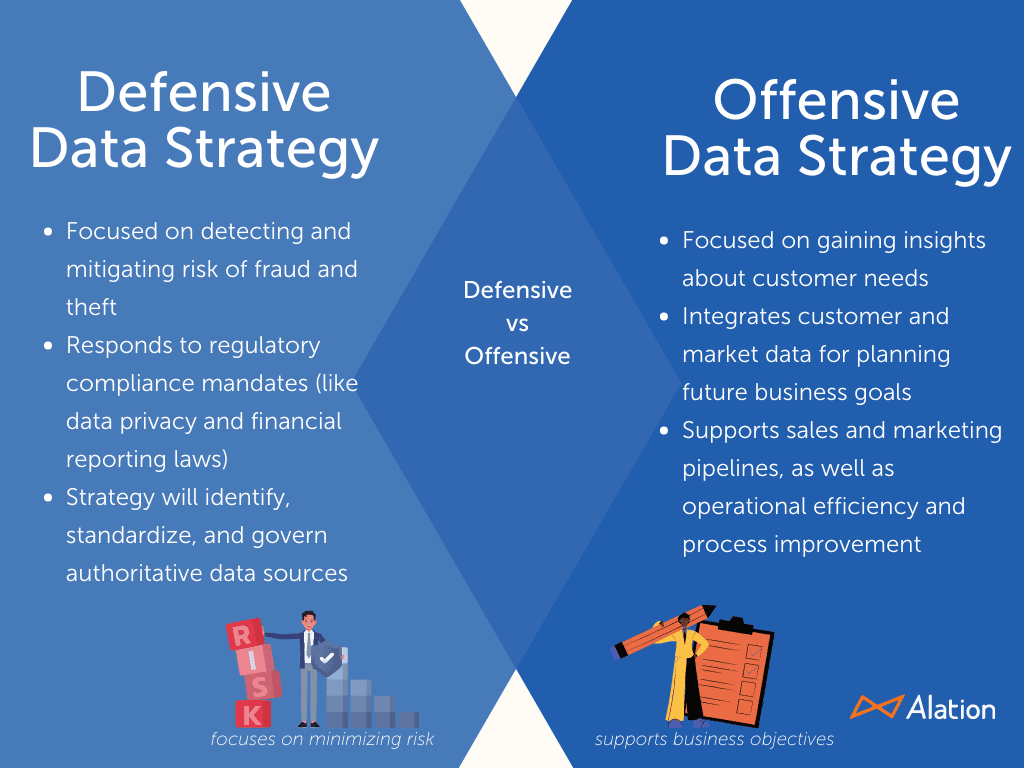 Taking Defensive Insights from the Data Hub