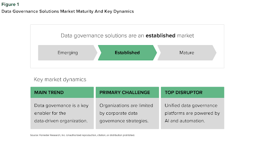 Inside the Data Governance Market w/ Forrester: Evolving Trends & AI's  Potential
