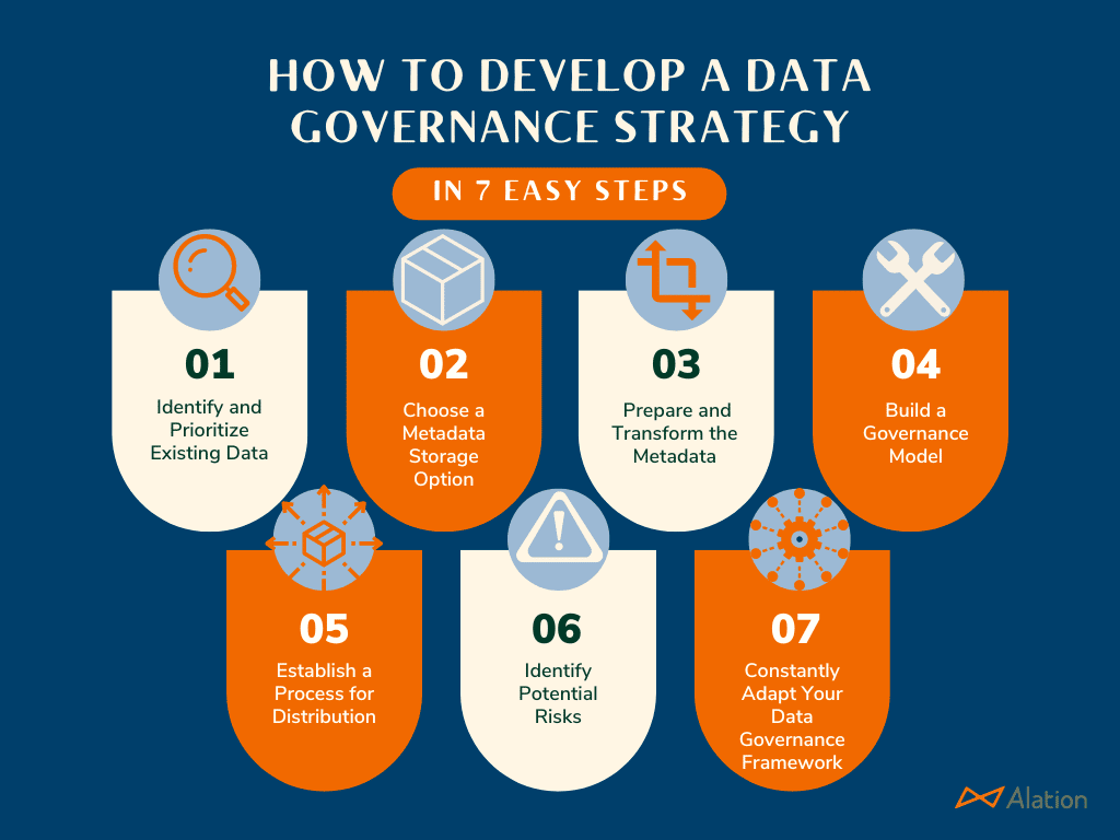 Data Governance Explained