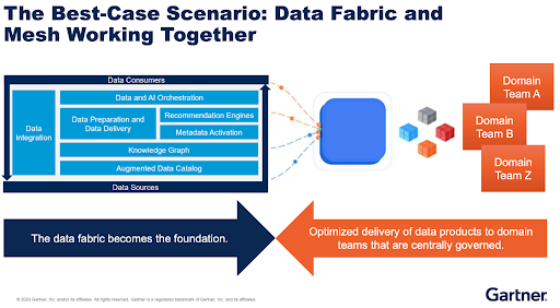 Copa Airlines Data Fabric Case Study