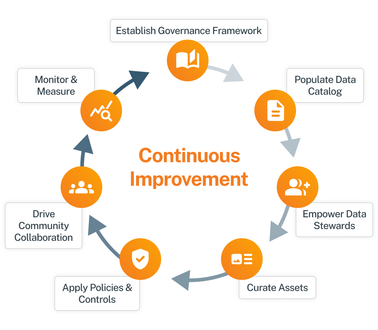 Cloud-Native Data Governance by Design | by Willem Koenders | Medium, image size:1222x1066